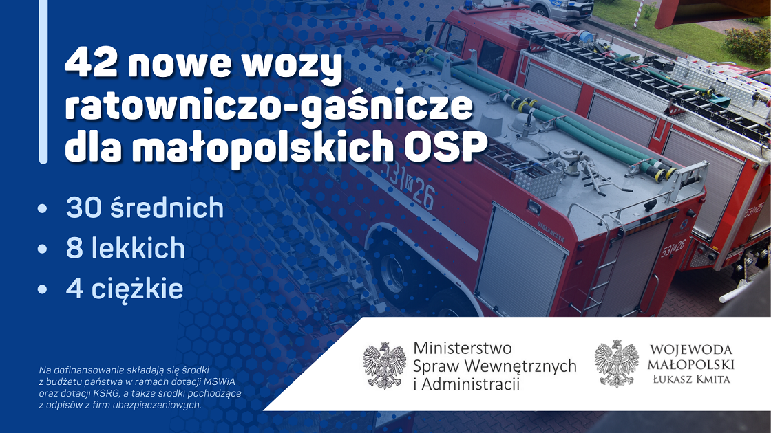 42 nowe wozy ratowniczo-gaśnicze dla małopolskich OSP