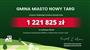 11. Gmina miasto Nowy Targ