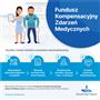 Fundusz_Kompensacyjny