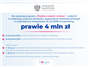 Małopolska moduł III